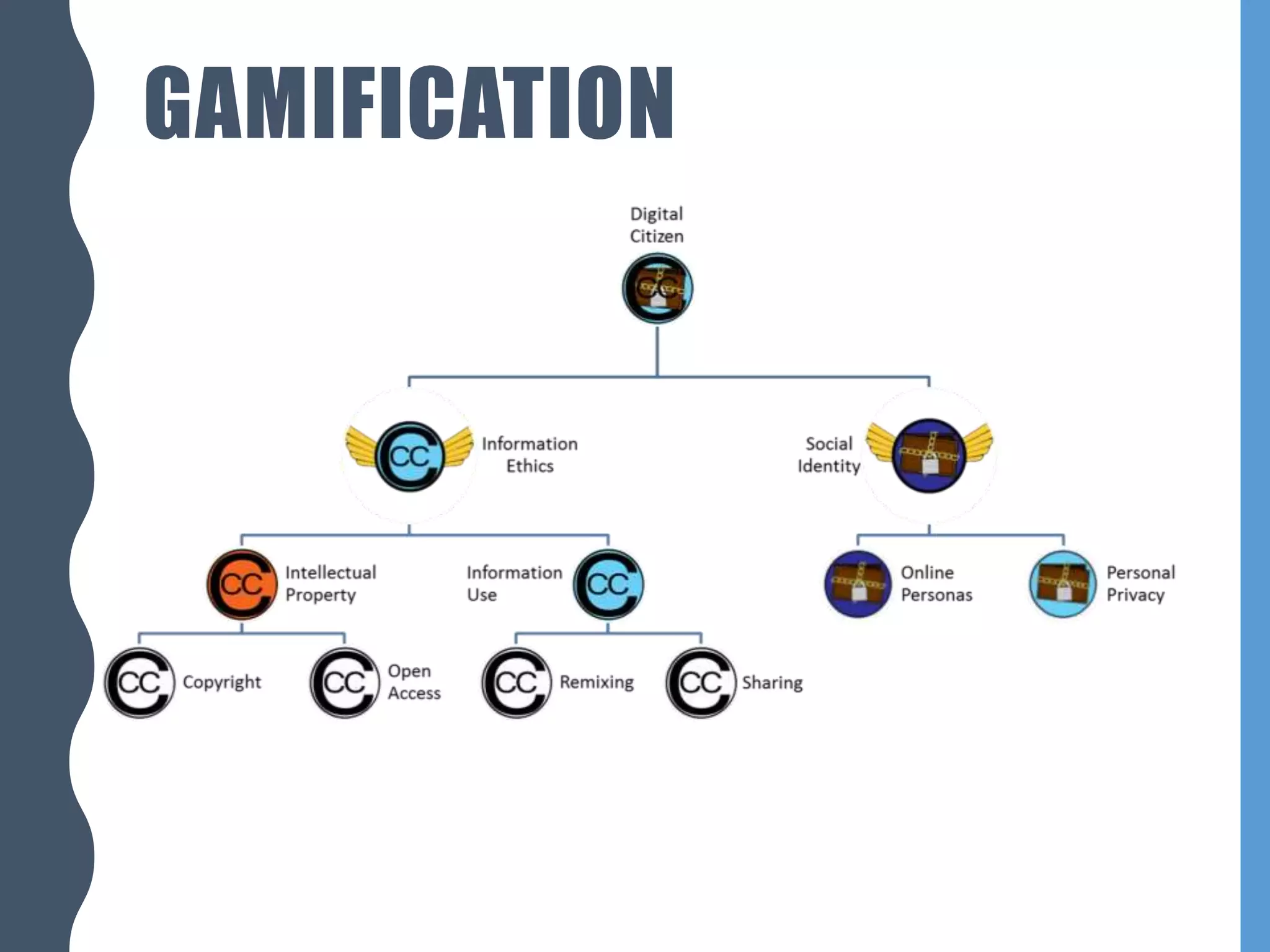 GAMIFICATION
 