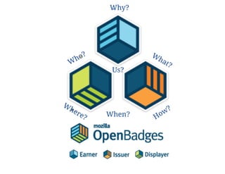 Open badges presentation pdf