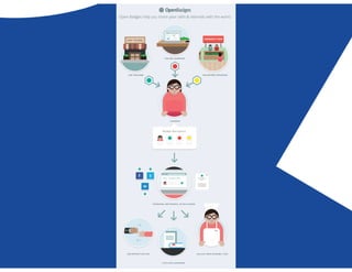 Open badges presentation pdf