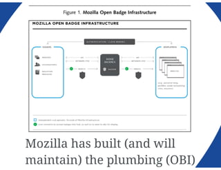Open badges presentation pdf