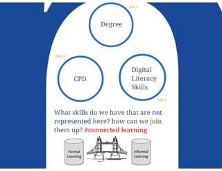Open badges presentation pdf