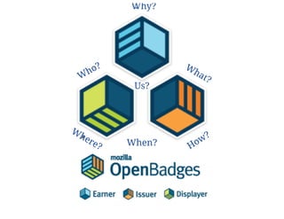 Open badges presentation pdf
