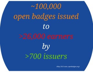 Open badges presentation pdf