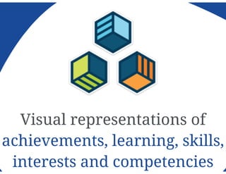 Open badges presentation pdf