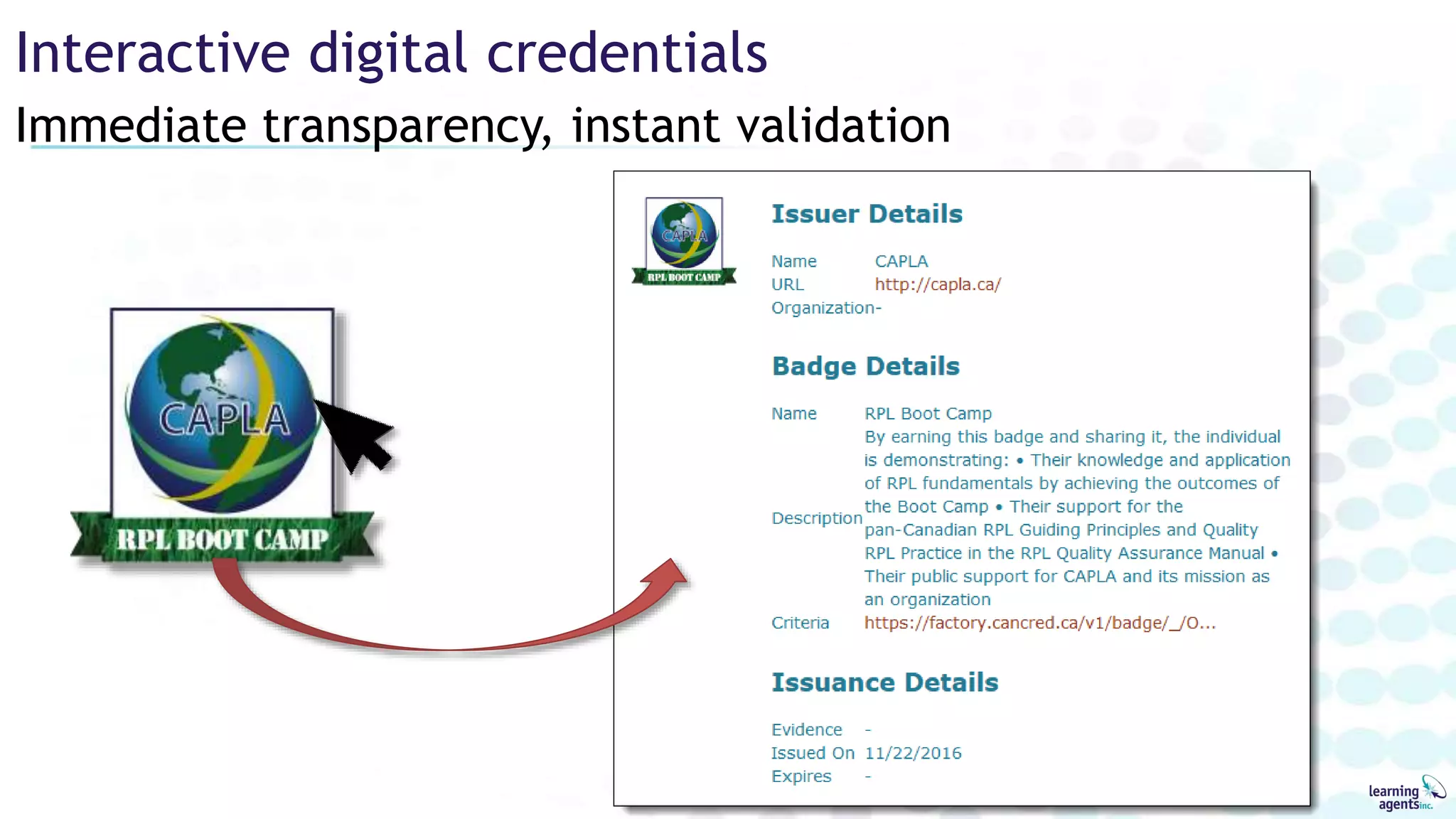Immediate transparency, instant validation
Interactive digital credentials
 