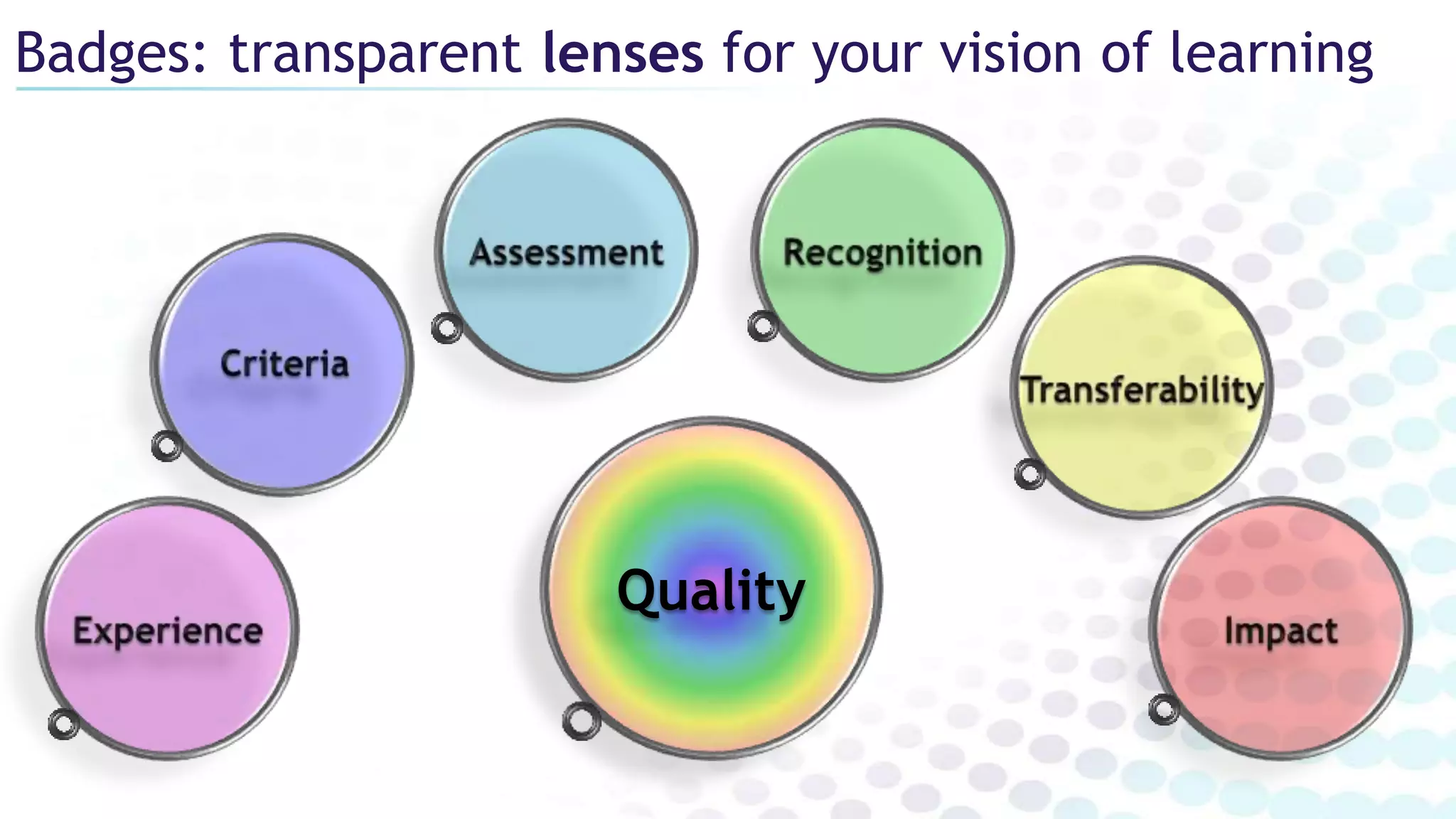 Badges: transparent lenses for your vision of learning
Quality
 