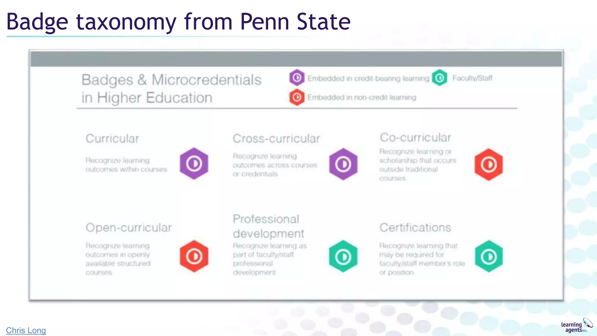 Badge taxonomy from Penn State
Chris Long
 