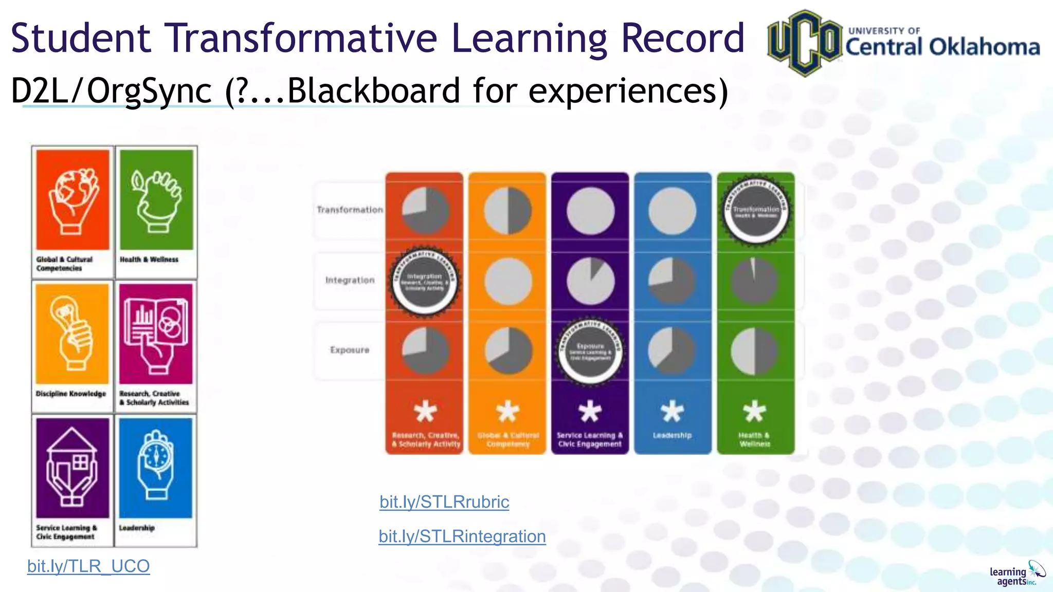 D2L/OrgSync (?...Blackboard for experiences)
Student Transformative Learning Record
bit.ly/TLR_UCO
bit.ly/STLRrubric
bit.ly/STLRintegration
 