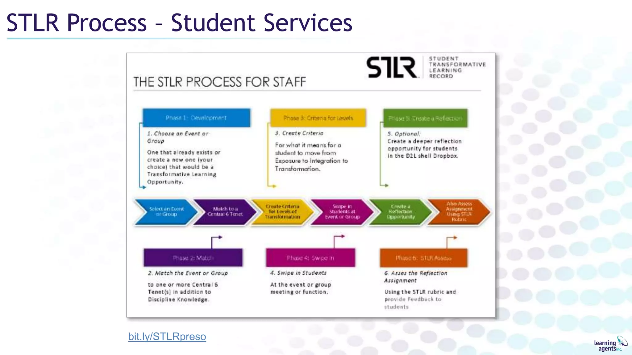 STLR Process – Student Services
bit.ly/STLRpreso
 