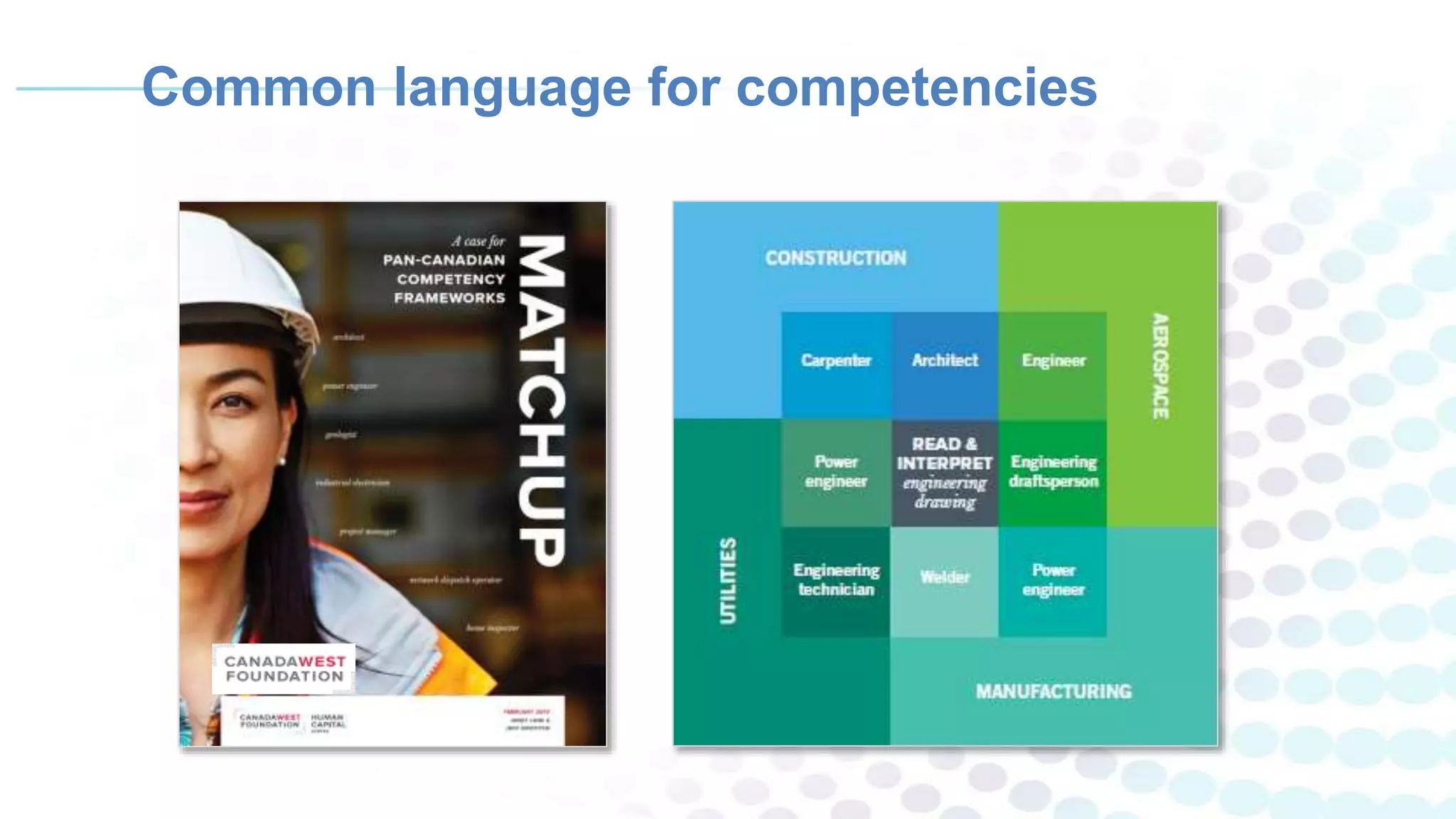 Common language for competencies
 