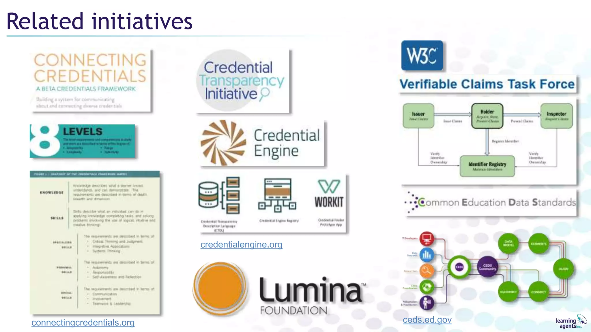 Related initiatives
connectingcredentials.org
credentialengine.org
ceds.ed.gov
 