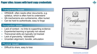 Paper silos: issues with hard copy credentials
freedesignfile.com/92259
Transparency issues
OPAQUE: often needs other documents, e.g.
syllabus, which is often hard to understand
QA mechanisms are cumbersome, often buried
Can be hard to authenticate, easy to forge
Physical issues
Difficult to share, easy to lose
Recognition issues
Lack of context - no links to supporting evidence
Experiential learning is typically not valued
Transversal skills are typically not tracked
Lack of granularity, “stackability”
Uncertain alignment, transfer, articulation
 