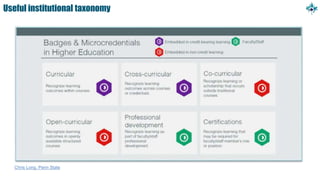 Useful institutional taxonomy
Chris Long, Penn State
 