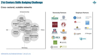 21st Century Skills Badging Challenge
Cross-sectoral, scalable networks
eddesignlab.org/badgingchallenge/ * see p21.org
 