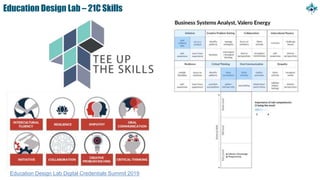Education Design Lab – 21C Skills
Education Design Lab Digital Credentials Summit 2019
 