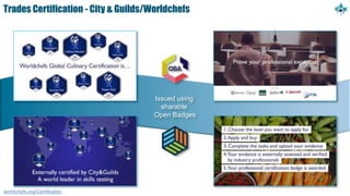 Trades Certification - City & Guilds/Worldchefs
worldchefs.org/Certification
Issued using
sharable
Open Badges
 
