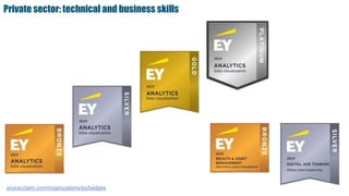 Private sector: technical and business skills
youracclaim.com/organizations/ey/badges
 