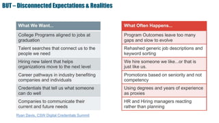 BUT – Disconnected Expectations & Realities
Ryan Davis, CSW Digital Credentials Summit
 