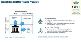 Competition: Last Mile Training Providers
Ryan Craig, UV TechCrunch 2017
Ryan Craig, UV - Digital Credentials Summit 2019
 