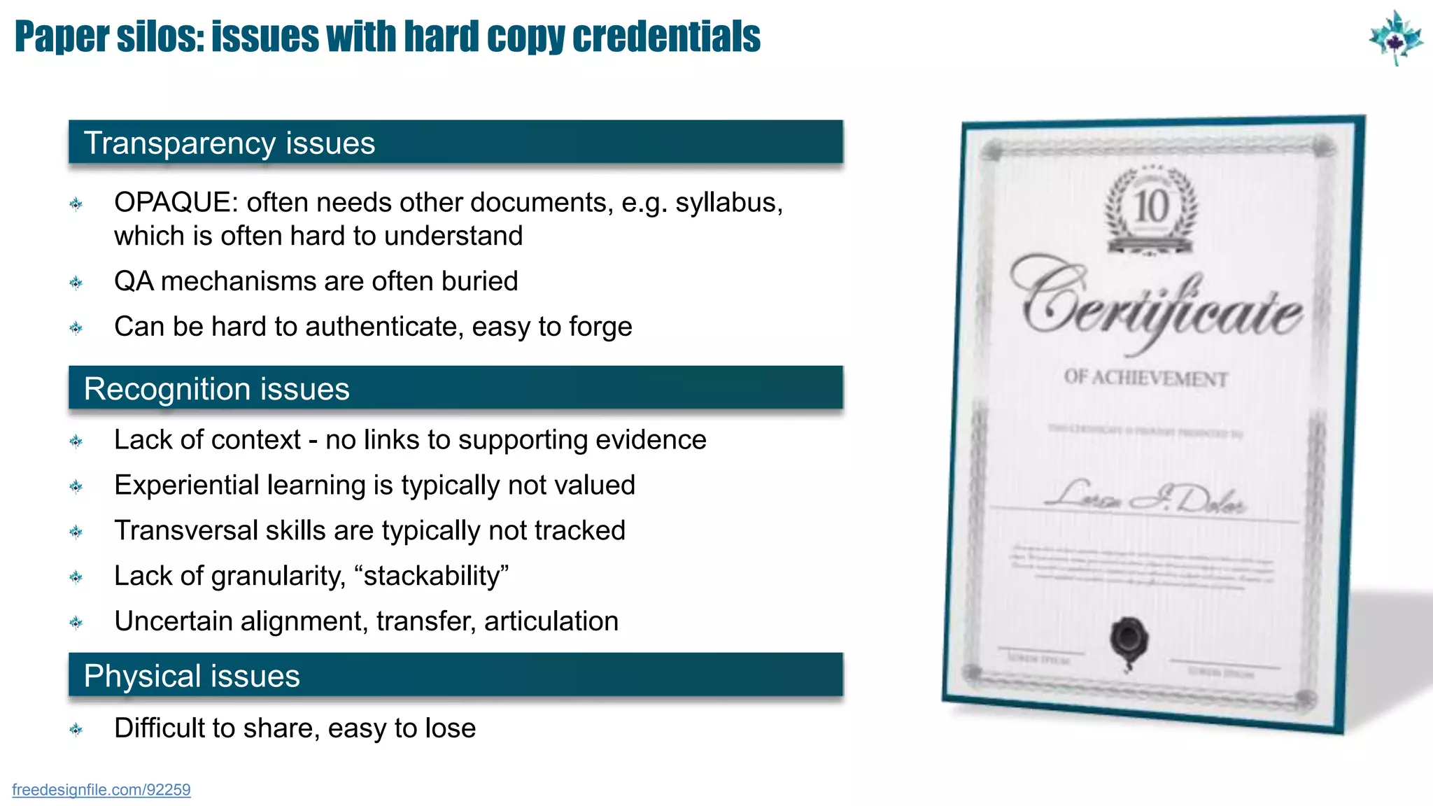 Paper silos: issues with hard copy credentials
freedesignfile.com/92259
Transparency issues
OPAQUE: often needs other documents, e.g. syllabus,
which is often hard to understand
QA mechanisms are often buried
Can be hard to authenticate, easy to forge
Physical issues
Difficult to share, easy to lose
Recognition issues
Lack of context - no links to supporting evidence
Experiential learning is typically not valued
Transversal skills are typically not tracked
Lack of granularity, “stackability”
Uncertain alignment, transfer, articulation
 