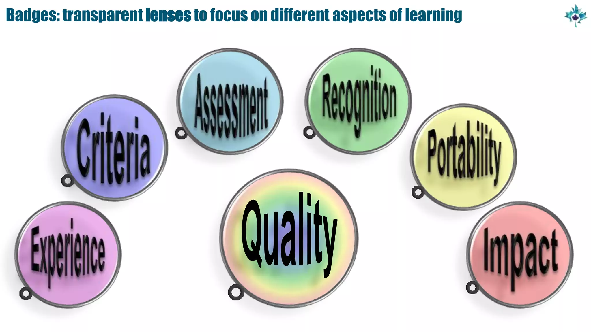 Badges: transparent lenses to focus on different aspects of learning
 