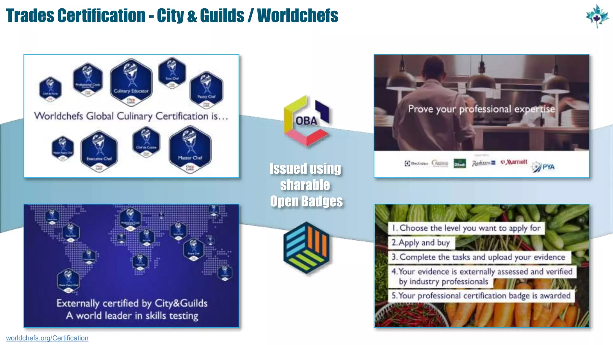 Trades Certification - City & Guilds / Worldchefs
worldchefs.org/Certification
Issued using
sharable
Open Badges
 