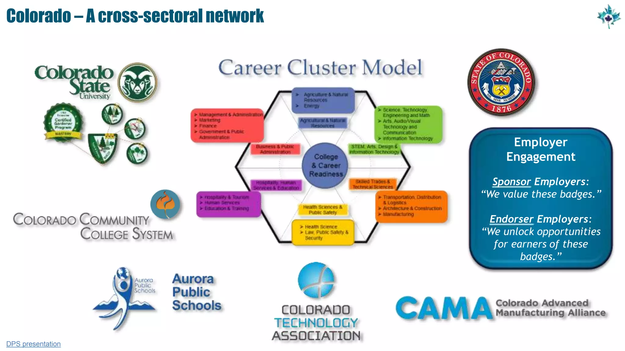 Colorado – A cross-sectoral network
DPS presentation
Employer
Engagement
Sponsor Employers:
“We value these badges.”
Endorser Employers:
“We unlock opportunities
for earners of these
badges.”
 