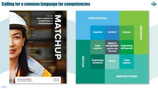 Calling for a common language for competencies
cwf.ca
 