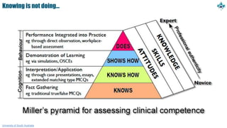 Knowing is not doing…
University of South Australia
 