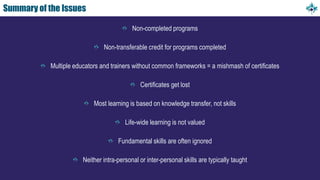 Summary of the Issues
Non-completed programs
Non-transferable credit for programs completed
Multiple educators and trainers without common frameworks = a mishmash of certificates
Certificates get lost
Most learning is based on knowledge transfer, not skills
Life-wide learning is not valued
Fundamental skills are often ignored
Neither intra-personal or inter-personal skills are typically taught
 