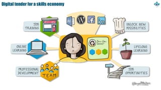 Digital tender for a skills economy
 