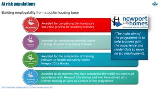 At risk populations
http://huxleypiguk.blogspot.ca/2014/11/open-badges-launch.html
Awarded to all trainees who have completed the initial six months of
experience with Newport City Homes and who have moved onto
further training or work as a result of the programme
Awarded for completing the mandatory
induction process for academy trainees
Awarded for the completion of training
relevant to health and safety within
Newport City Homes
Awarded for completing essential online
training relevant to academy trainees
“The main aim of
the programme is to
help trainees gain
the experience and
credentials to move
on (to employment).
Building employability from a public housing base
 