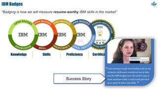 34
Knowledge Skills Proficiency Certifications
“Badging is how we will measure resume-worthy IBM skills in the market”
IBM Badges
Success Story
 
