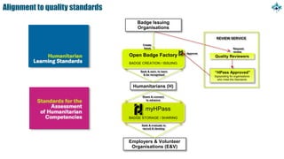 Alignment to quality standards
Request
review
Employers & Volunteer
Organisations (E&V)
Seek & evaluate to
recruit & develop
Humanitarians (H)
Seek & earn, to learn
& be recognised
Quality Reviewers
REVIEW SERVICE
“HPass Approved”
Signposting for organisations
who meet the Standards
Badge Issuing
Organisations
Open Badge Factory
BADGE CREATION / ISSUING
Create
Issue
myHPass
BADGE STORAGE / SHARING
Share & connect
to advance
Approve
 