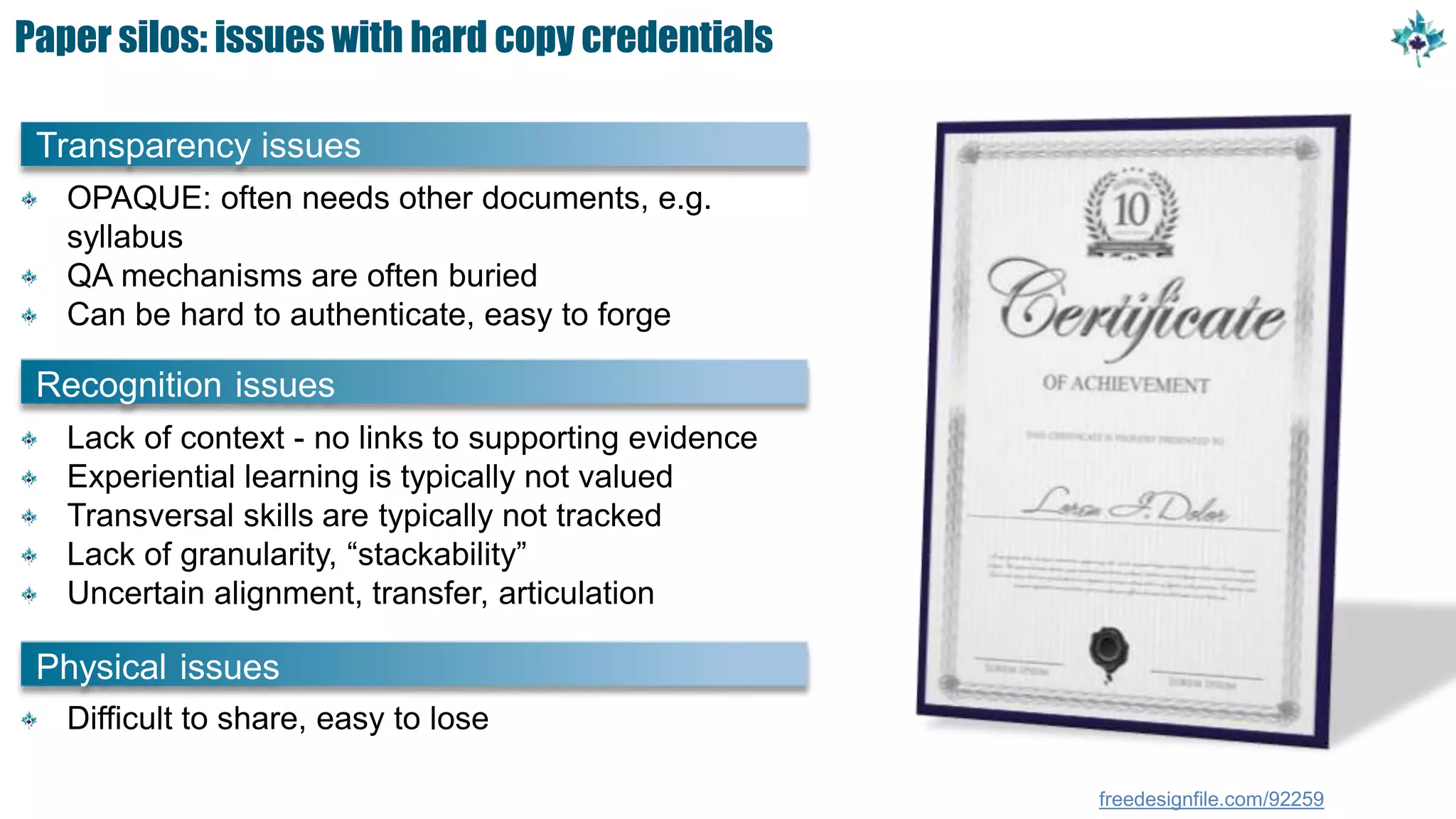 Paper silos: issues with hard copy credentials
freedesignfile.com/92259
Transparency issues
OPAQUE: often needs other documents, e.g.
syllabus
QA mechanisms are often buried
Can be hard to authenticate, easy to forge
Physical issues
Difficult to share, easy to lose
Recognition issues
Lack of context - no links to supporting evidence
Experiential learning is typically not valued
Transversal skills are typically not tracked
Lack of granularity, “stackability”
Uncertain alignment, transfer, articulation
 