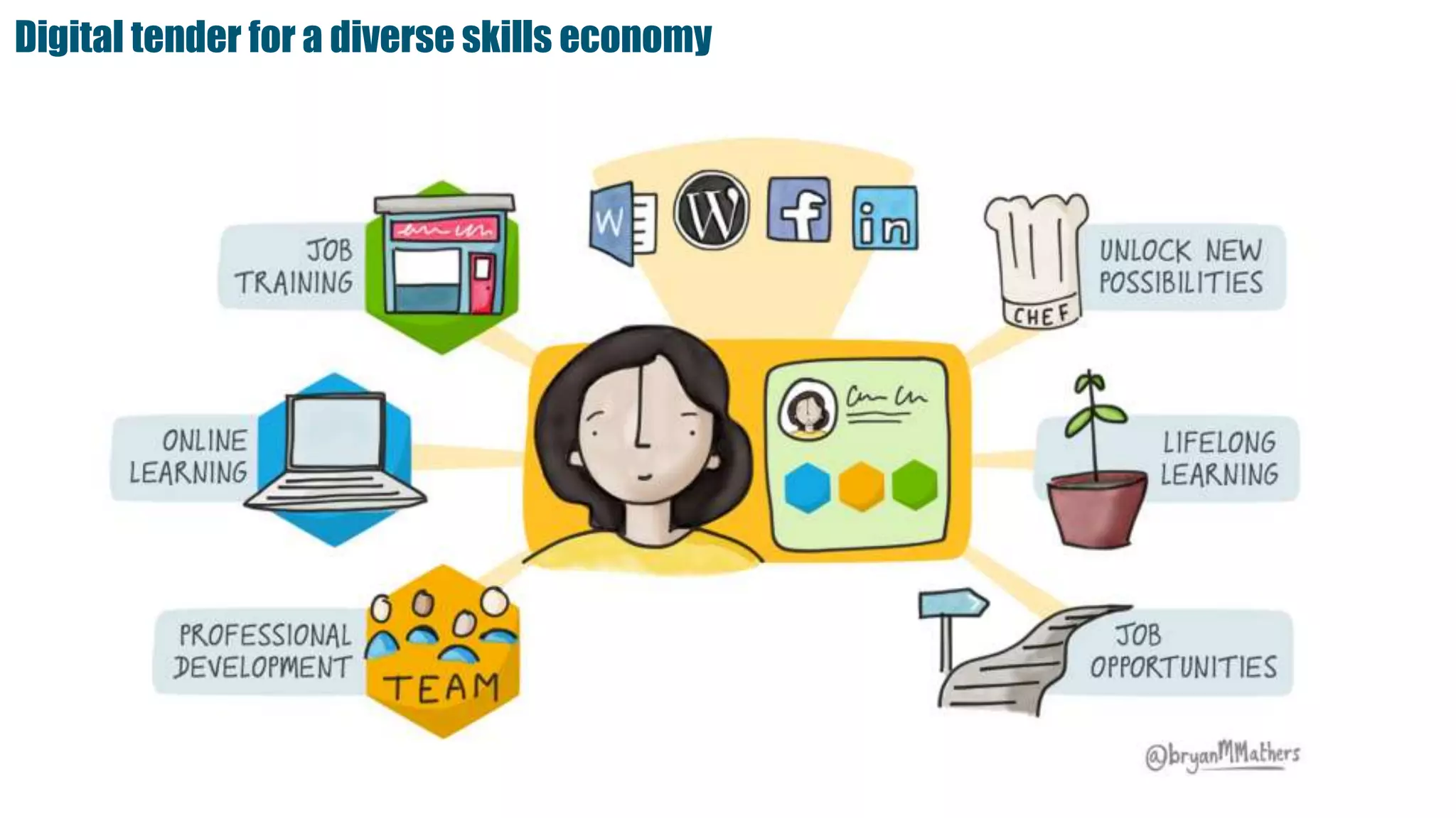 Digital tender for a diverse skills economy
 