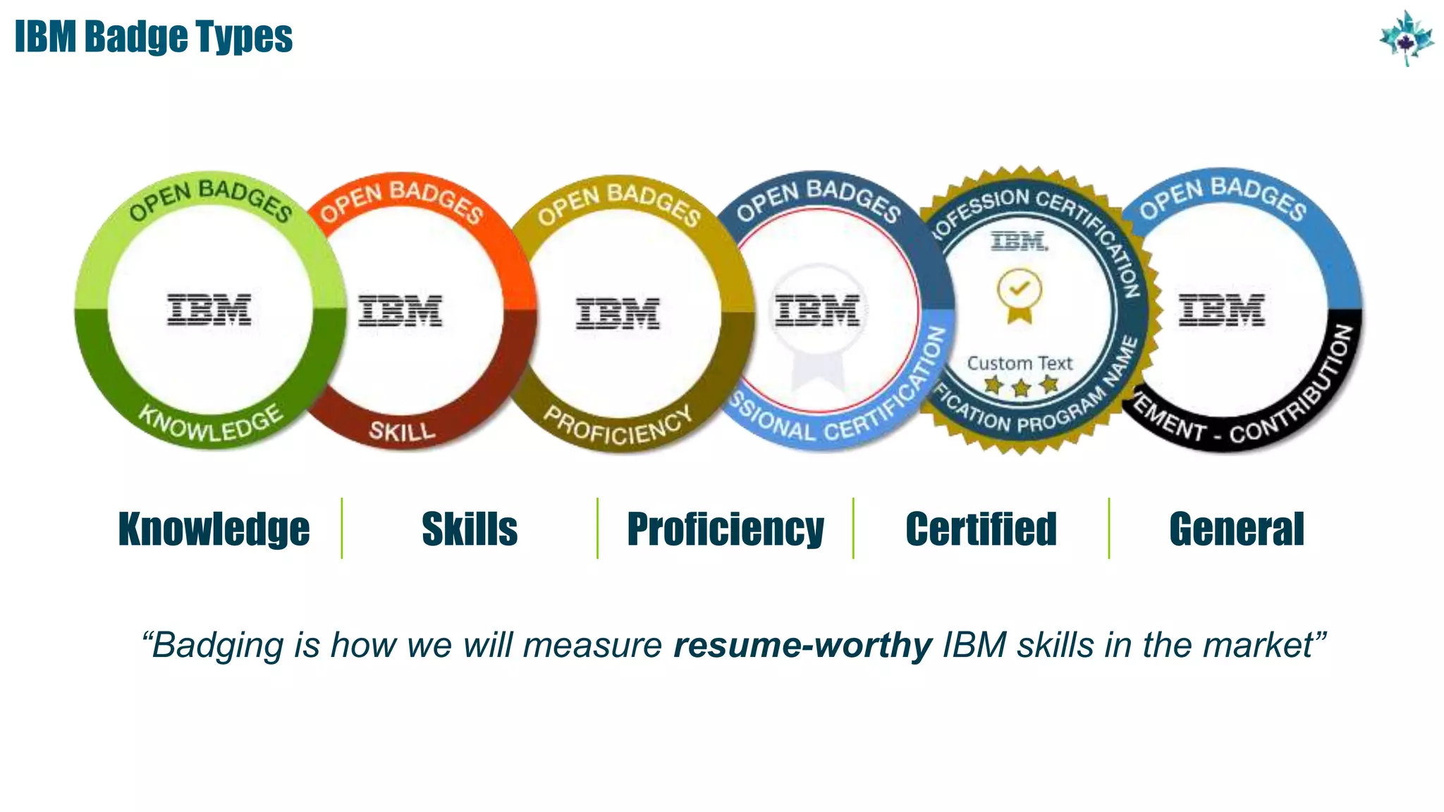 43
Knowledge Skills Proficiency Certified General
“Badging is how we will measure resume-worthy IBM skills in the market”
IBM Badge Types
 