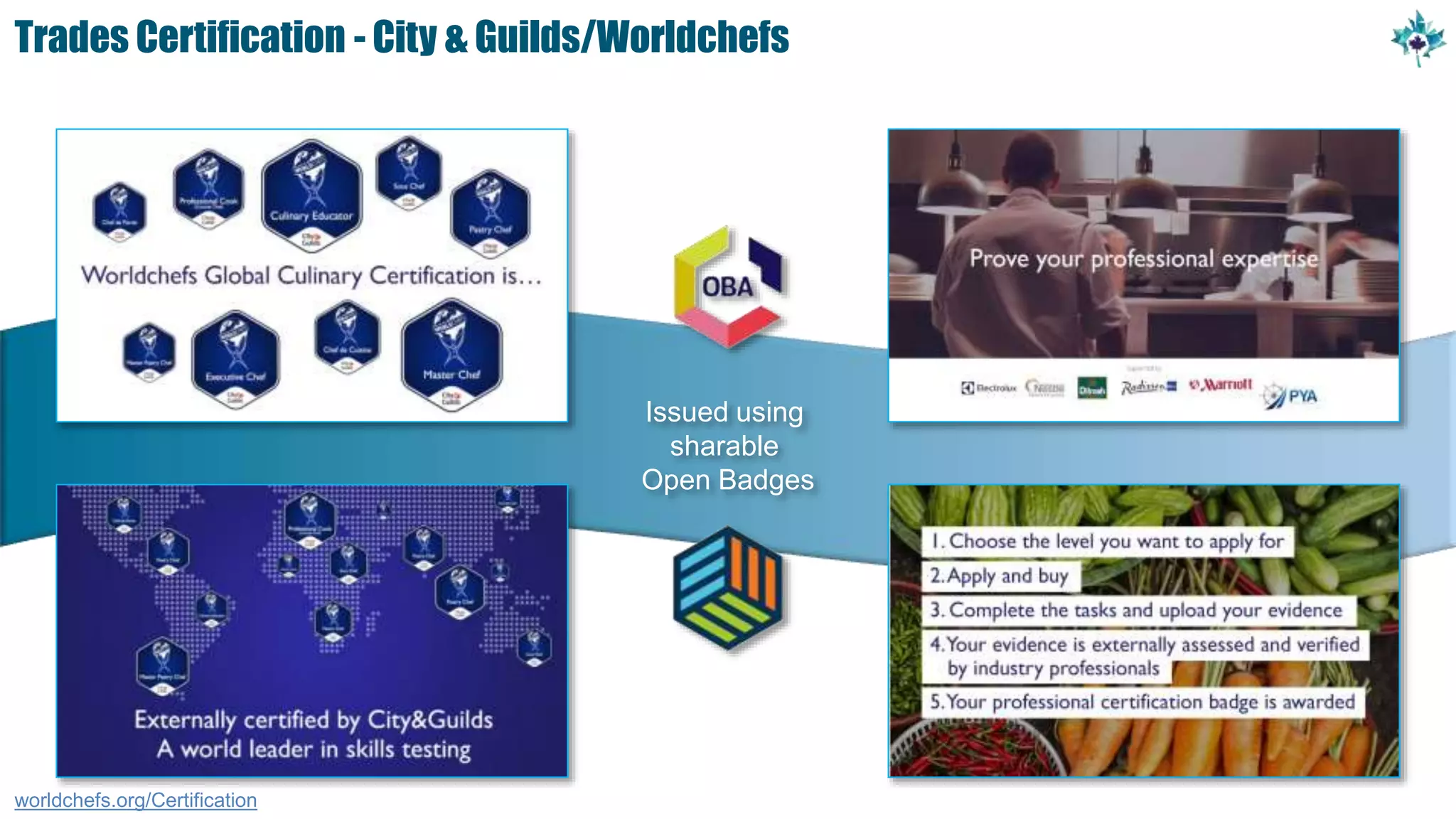 Trades Certification - City & Guilds/Worldchefs
worldchefs.org/Certification
Issued using
sharable
Open Badges
 