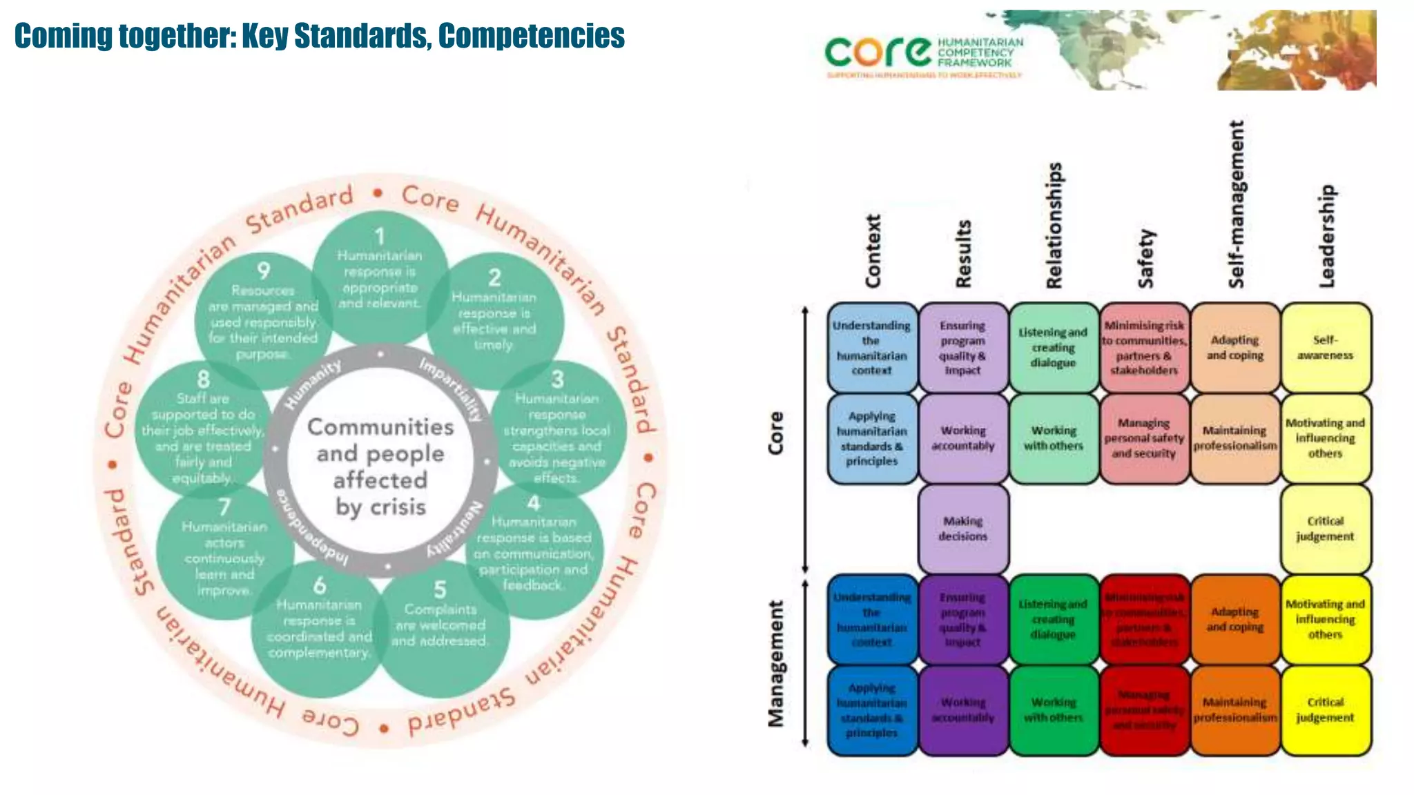 Coming together: Key Standards, Competencies
 