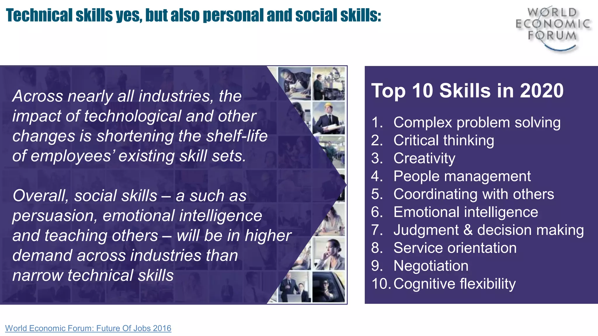 Technical skills yes, but also personal and social skills:
World Economic Forum: Future Of Jobs 2016
Across nearly all industries, the
impact of technological and other
changes is shortening the shelf-life
of employees’ existing skill sets.
Overall, social skills – a such as
persuasion, emotional intelligence
and teaching others – will be in higher
demand across industries than
narrow technical skills
Top 10 Skills in 2020
1. Complex problem solving
2. Critical thinking
3. Creativity
4. People management
5. Coordinating with others
6. Emotional intelligence
7. Judgment & decision making
8. Service orientation
9. Negotiation
10.Cognitive flexibility
 