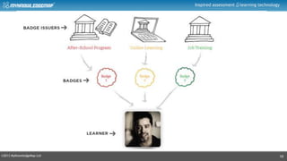 ©2013 MyKnowledgeMap Ltd
Inspired assessment learning technology
10
 