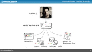 ©2013 MyKnowledgeMap Ltd
Inspired assessment learning technology
11
 