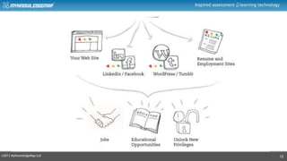 ©2013 MyKnowledgeMap Ltd
Inspired assessment learning technology
12
 