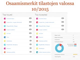 Osaamismerkit tilastojen valossa
10/2015
 