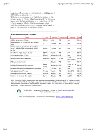 Openbank                                                                                http://openbank.webfg.com/boletin/boletin/boletin.php




            negociación. Tras marcar un mínimo intradía en 1.115 puntos, el
            S&P 500 ha cerrado en 1.144.
            El Índice de Semiconductores de Filadelfia ha rebotado un 3% y
            el super sector de Petróleo & Gas ha subido un 3,4%. Además, el
            super sector de Materiales Básicos se ha revalorizado más del
            4%. Por su parte, el Índice KBW Banks, que ayer rebotó
            violentamente tras marcar mínimos anuales y hoy ha llegado a
            caer un 2%, ha cerrado con ganancias del 1%.




            Datos de la sesion (07-10-2011)

                                 Datos                             País       Período     Estimación      Anterior     Hora

           Crédito al consumo EE.UU.                           EE.UU.      Julio          ND           ND             00:00
           Durao Barroso da un discurso en Lausana
                                                               -           Octubre        ND           ND             00:00
           Suiza
           Dennis Lockhart, presidente de la Fed de
           Atlanta, habla sobre economía en Atlanta            EE.UU.      Octubre        ND           ND             00:00
           EE.UU.
           Inventarios al por mayor EE.UU.                     EE.UU.      Agosto         ND           ND             00:00
           Informe de empleo EE.UU.                            EE.UU.      Septiembre ND               ND             00:00
                                                                                                       4,0%
           Producción industrial Alemania                      Alemania    Agosto         -1,5%                       00:00
                                                                                                       (10,1% y/y)
           IPC subyacente Grecia                               -           Octubre        ND           ND             00:00
                                                               Reino                                   0,1% (6,1%
           Producción industrial Reino Unido                               Septiembre ND                              00:00
                                                               Unido                                   y/y)
           Olli Rehn da un discurso en Helsinki Finlandia      -           Octubre        ND           ND             00:00
           Balanza comercial Francia                           Francia     Agosto         ND           -6,460M€       00:00
           Balanza presupuestaria Francia                      Francia     Agosto         ND           -86,57         00:00
           Decisión de tipos del BoJ Japón                     Japón       Octubre        ND           0,10%          00:00


           NOTA COMPLEMENTARIA:Las decisiones que se puedan tomar en base a dicha información no implica en ningún
           caso responsabilidad de Openbank por sus posibles consecuencias tanto financieras, fiscales y cualesquiera otras
           derivadas de su interpretación. Se recomienda al inversor que sea éste quien realize su propio análisis y evalúe
           las ventajas y riesgos que implica cada operación.



                               © 2001-2007 - Bolsamania Tech Solution | División de Web Financial Group S.A.
                                                      Todos los derechos reservados


                        Datos técnicos de soportes y resistencias suministrados por Noesis Análisis Financiero




2 de 2                                                                                                                        07/10/11 08:50
 