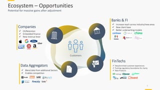 Ecosystem – Opportunities
Potential for massive gains after adjustment
Banks & FI
✓ Increase reach across industry/new areas
✓ New client base
✓ Better underwriting models
FinTechs
✓ New/enriched customer experiences
✓ Pushing regulatory boundaries for clarity
✓ New Products
Companies
✓ CX/Retention
✓ Embedded finance
✓ New revenue lever
Data Aggregators
✓ Blend data from additional Sectors
✓ Enables competition
Customers
7
 
