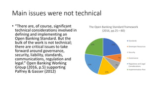 Main issues were not technical
• “There are, of course, significant
technical considerations involved in
defining and implementing an
Open Banking Standard. But the
bulk of the work is not technical;
there are critical issues to take
forward around governance,
security, liability, standards,
communications, regulation and
legal.” Open Banking Working
Group (2016, p.5) supporting
Palfrey & Gasser (2012)
23%
7%
7%
17%
23%
23%
The Open Banking Standard framework
(2016, pp.25—80)
Standards
Developer Resources
Security
Governance
Regulatory and Legal
Considerations
Implementation Plan
 