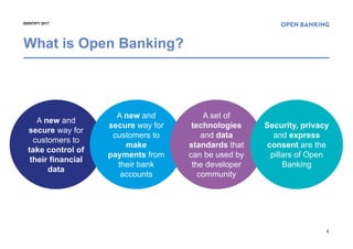 2
IDENTIFY 2017
What is Open Banking?
A new and
secure way for
customers to
take control of
their financial
data
A new and...