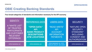 © Open Banking Limited 2018 3
INTRODUCTION
Four broad categories of standards and information necessary for the API economy
OBIE Creating Banking Standards
IDENTITY
A “WHITE LIST”
OF TRUSTED
PARTICIPANTS
AND CUSTOMER
RELEVENT
OFFERINGS
REFERENCE DATA
”OPEN DATA”
API
BANK PRODUCT
DESCRIPTIONS
ATM LOCATIONS
USERS DATA
“READ WRITE”
API
ACCOUNT
INFORMATION
PAYMENTS
OPEN BANKING UK OPEN BANKING UK
SECURITY
“MATURE OPEN
SECURITY
STANDARD”
INCLUDING
CONSENT AND
AUTHORIZATION
OPEN BANKING UK, STET,
BERLIN GROUP, ISO 22022
OPEN BANKING UK
 