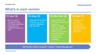 © Open Banking Limited 2018
What’s in each version
OPEN BANKING UPDATE
V1 (Jan 18)
• AIS (Account &
Transaction Data)
• PIS (Single Immediate
Payments only)
• PCA/BCA accounts in
GBP
V2 (Aug 18)
• Extended AIS all PSD2
accounts (e.g. cards,
savings, mortgages)
• Still only GBP
V3 (Mar-Sep 19)
• AIS and PIS for all
PSD2 accounts and all
currencies
• PIS for multi-auth,
FDP, SO, bulk/batch,
international/FX
• CBPII fund check API
• Decoupled flows
• Enhanced CX
guidelines and
checklists
V4 (Sep 19)
• Notification of
revocation
• TB and SCA
exemptions (inc
Variable Recurring
Payments)
• Other TBC…
OB Directory (eIDAS compliant) + Support + Dispute Management
 